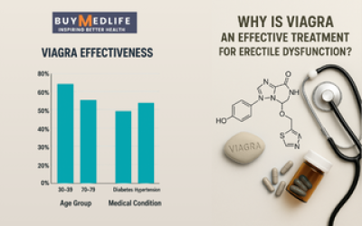 Why is Viagra an Effective Treatment for Erectile Dysfunction