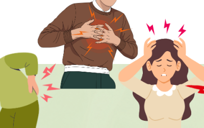 Pain- What is it, Causes, Types, Measuring & Treatment