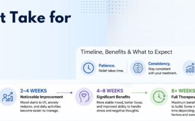 How Long Does It Take for Fluoxetine to Work?
