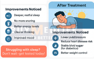 Before and After Sleep Apnea Treatment: A Journey to Better Sleep and ...